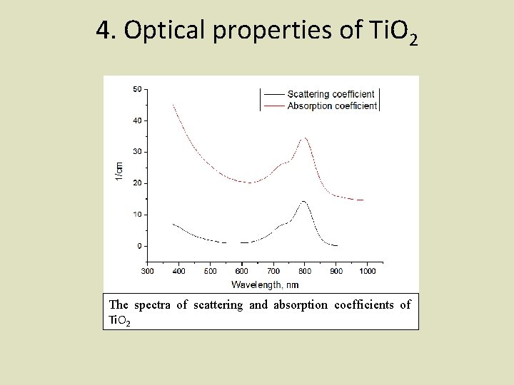4. Optical properties of Ti. O 2 The spectra of scattering and absorption coefficients
