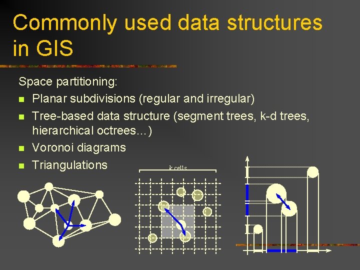 Commonly used data structures in GIS Space partitioning: n Planar subdivisions (regular and irregular)