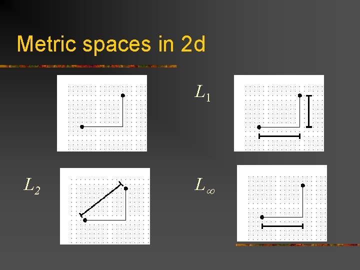 Metric spaces in 2 d L 1 L 2 L 