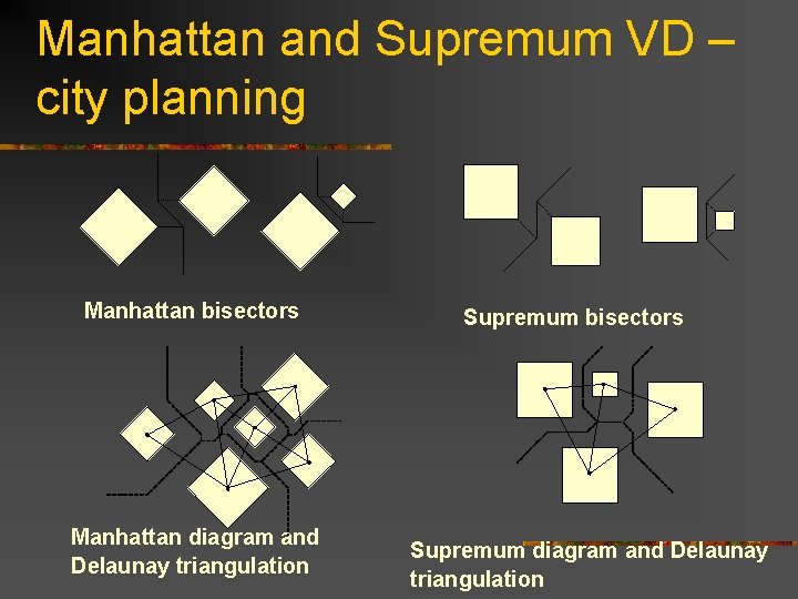 Manhattan and Supremum VD – city planning Manhattan bisectors Manhattan diagram and Delaunay triangulation
