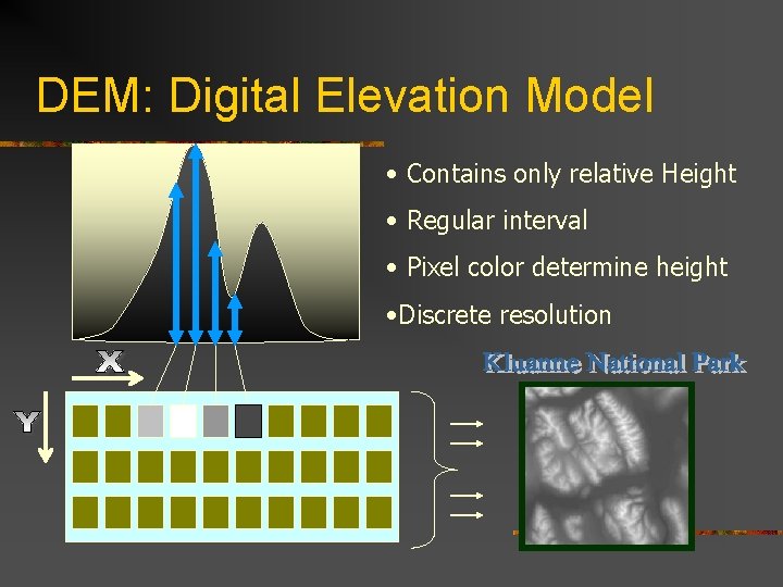 DEM: Digital Elevation Model • Contains only relative Height • Regular interval • Pixel