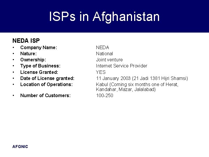 ISPs in Afghanistan NEDA ISP • • Company Name: Nature: Ownership: Type of Business: