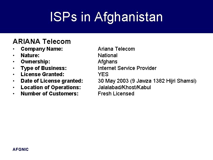 ISPs in Afghanistan ARIANA Telecom • • Company Name: Nature: Ownership: Type of Business: