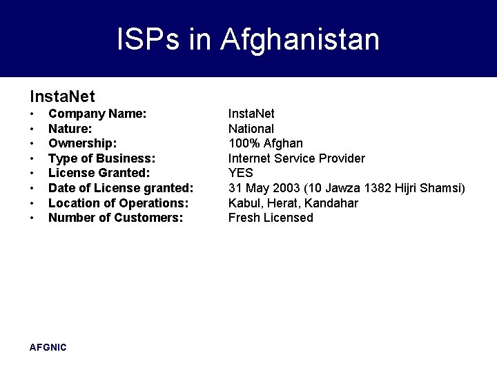 ISPs in Afghanistan Insta. Net • • Company Name: Nature: Ownership: Type of Business: