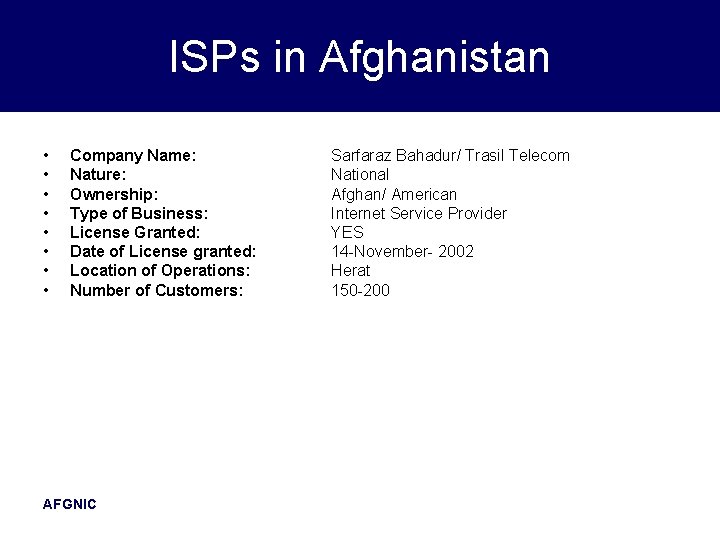 ISPs in Afghanistan • • Company Name: Nature: Ownership: Type of Business: License Granted: