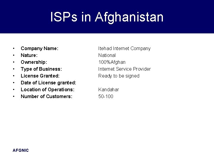 ISPs in Afghanistan • • Company Name: Nature: Ownership: Type of Business: License Granted: