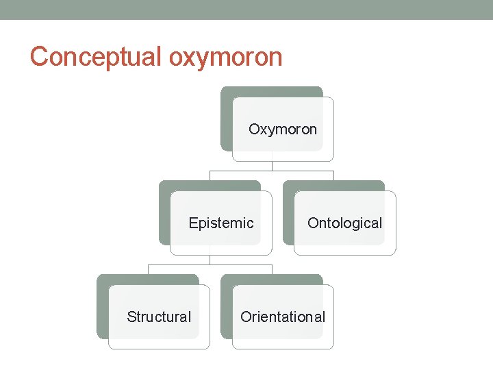 Conceptual oxymoron Oxymoron Epistemic Structural Ontological Orientational 