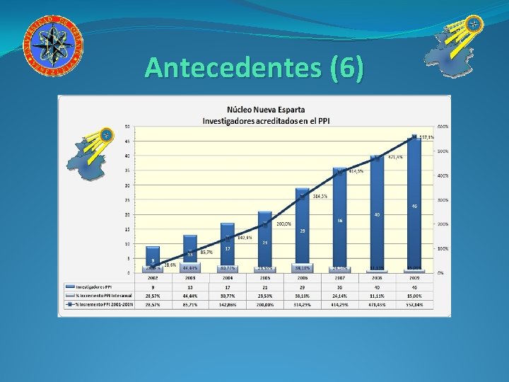 Antecedentes (6) 