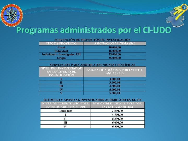 Programas administrados por el CI-UDO 