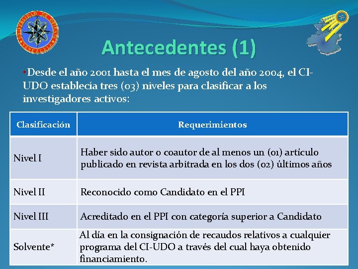 Antecedentes (1) • Desde el año 2001 hasta el mes de agosto del año