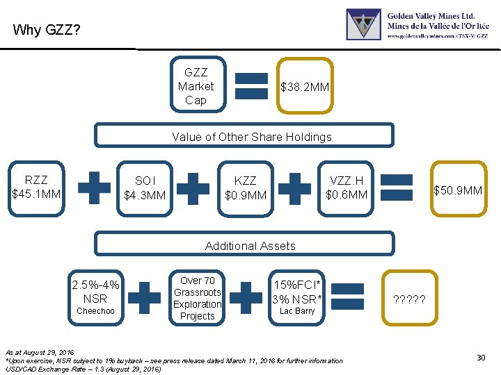 Why GZZ? GZZ Market Cap $38. 2 MM Value of Other Share Holdings RZZ