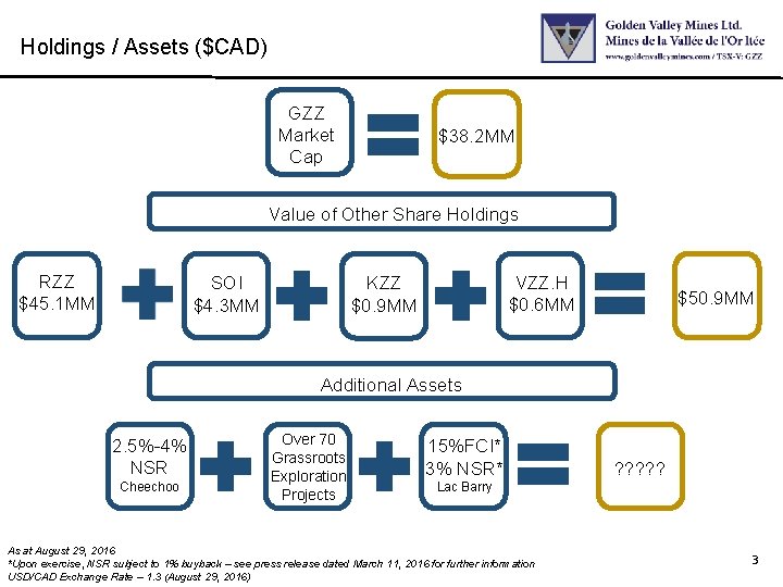 Holdings / Assets ($CAD) GZZ Market Cap $38. 2 MM Value of Other Share