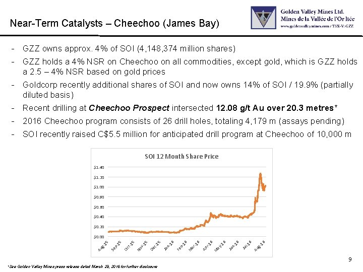 Near-Term Catalysts – Cheechoo (James Bay) - GZZ owns approx. 4% of SOI (4,