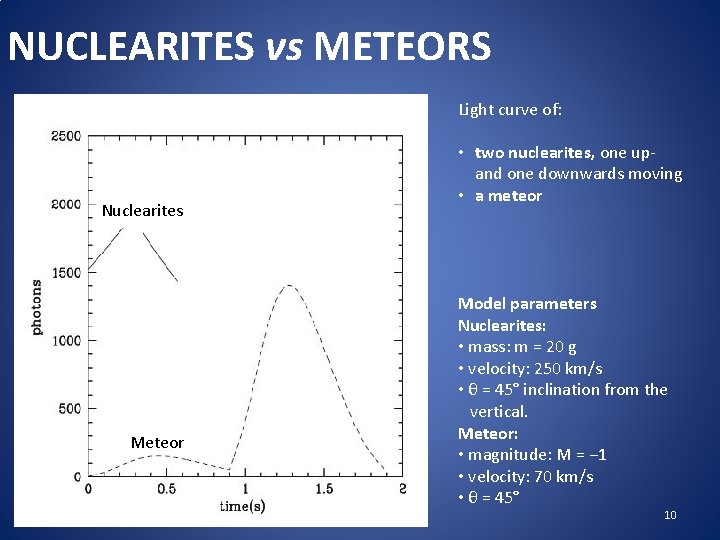 NUCLEARITES vs METEORS Light curve of: Nuclearites Meteor • two nuclearites, one up- and