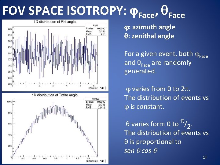FOV SPACE ISOTROPY: Face, Face : azimuth angle : zenithal angle For a given