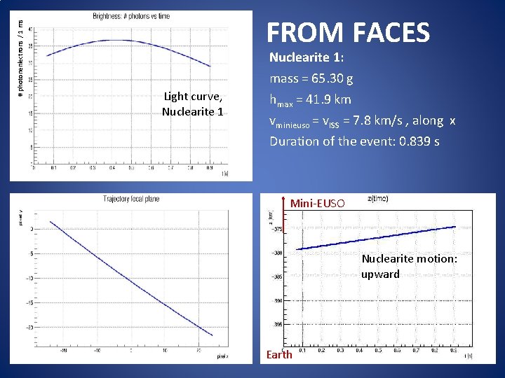 # photonenlectrons / 1 ms FROM FACES Nuclearite 1: Light curve, Nuclearite 1 mass