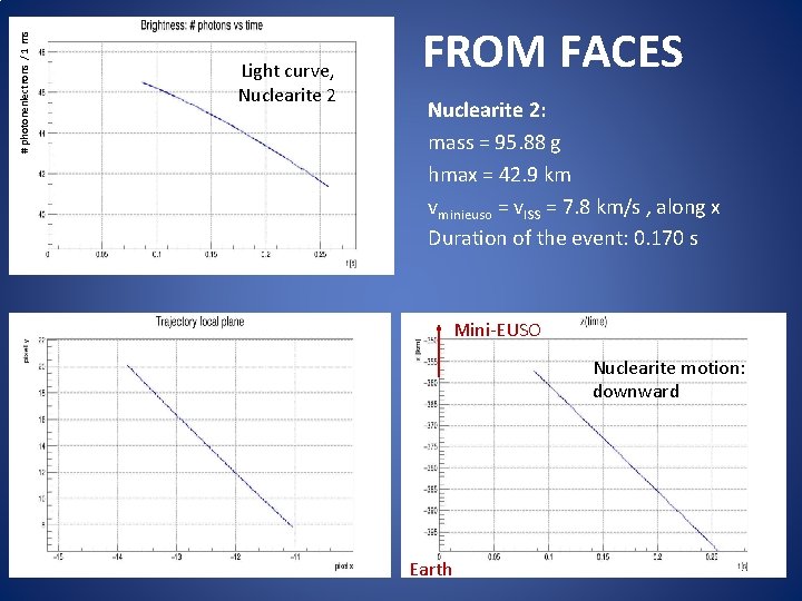 # photonenlectrons / 1 ms Light curve, Nuclearite 2 FROM FACES Nuclearite 2: mass