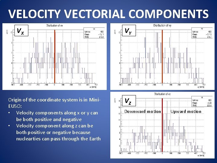 VELOCITY VECTORIAL COMPONENTS VX Origin of the coordinate system is in Mini. EUSO: •