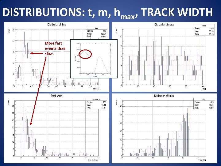 DISTRIBUTIONS: t, m, hmax, TRACK WIDTH More fast events than slow. 25 