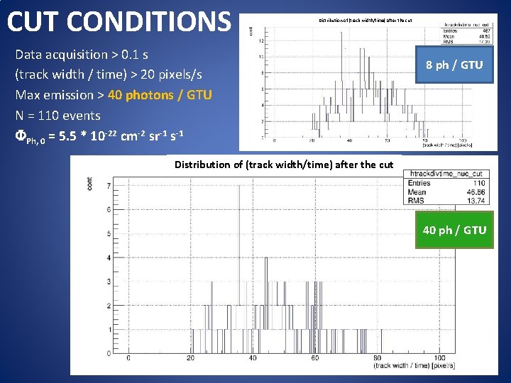 CUT CONDITIONS Distribution of (track width/time) after the cut Data acquisition > 0. 1