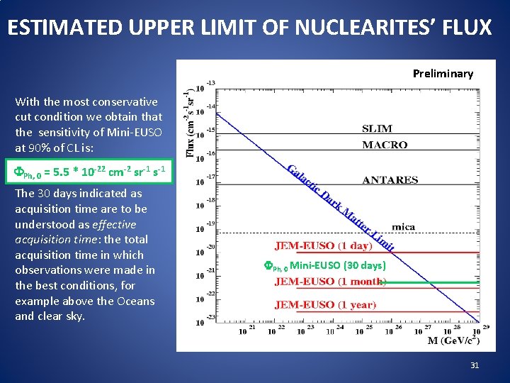 ESTIMATED UPPER LIMIT OF NUCLEARITES’ FLUX Preliminary With the most conservative cut condition we