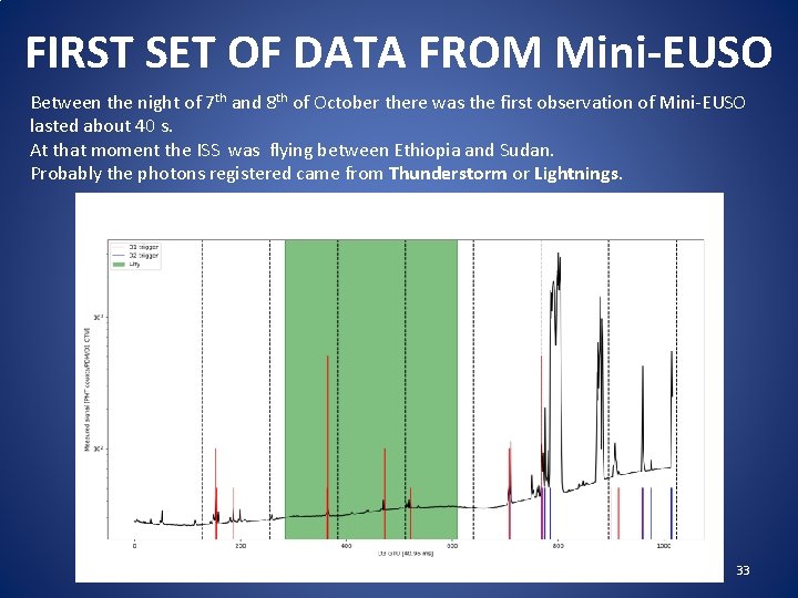 FIRST SET OF DATA FROM Mini-EUSO Between the night of 7 th and 8