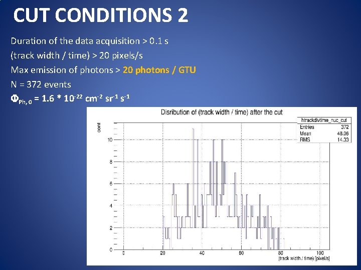 CUT CONDITIONS 2 Duration of the data acquisition > 0. 1 s (track width