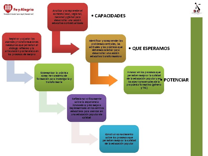 EL DESARROLLO DE UNA CULTURA DE MEJORA DE