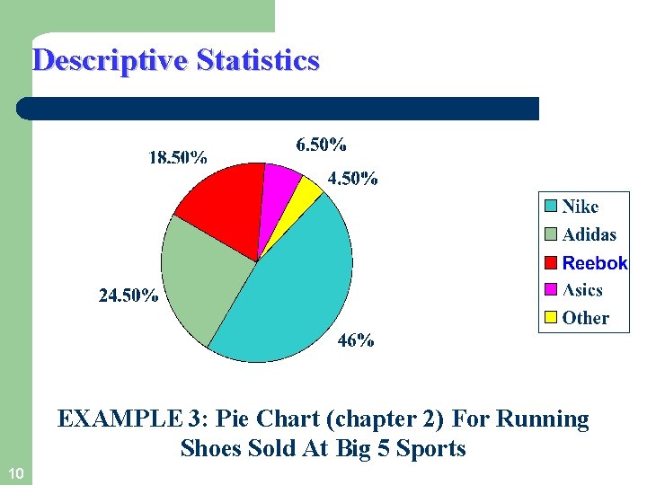 Descriptive Statistics EXAMPLE 3: Pie Chart (chapter 2) For Running Shoes Sold At Big