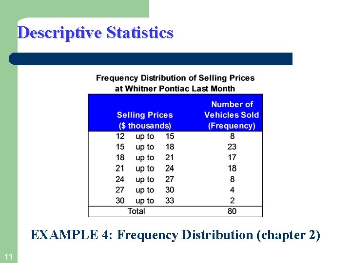 Descriptive Statistics EXAMPLE 4: Frequency Distribution (chapter 2) 11 