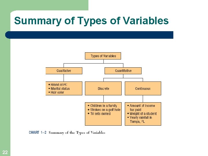 Summary of Types of Variables 22 