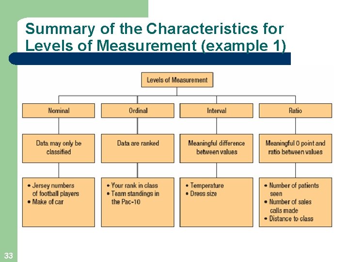 Summary of the Characteristics for Levels of Measurement (example 1) 33 