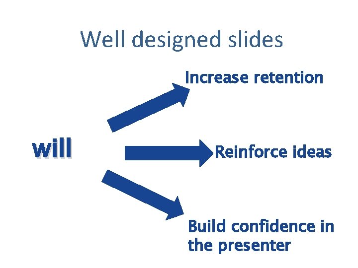  Well designed slides Increase retention will Reinforce ideas Build confidence in the presenter