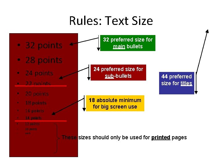 Rules: Text Size • 32 points • 28 points • 24 points 32 preferred