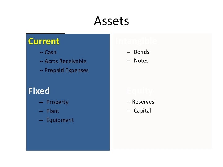 Assets Current -- Cash -- Accts Receivable -- Prepaid Expenses Fixed – Property –