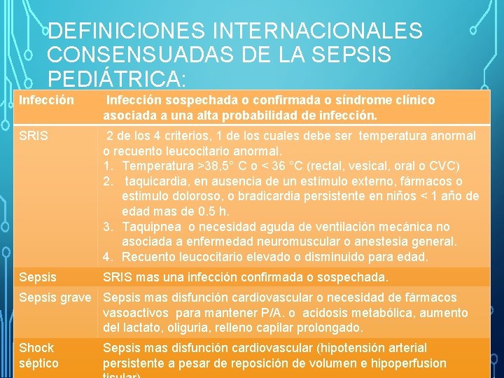 DEFINICIONES INTERNACIONALES CONSENSUADAS DE LA SEPSIS PEDIÁTRICA: Infección sospechada o confirmada o síndrome clínico