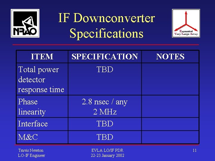 IF Downconverter Specifications ITEM SPECIFICATION Total power detector response time Phase linearity Interface TBD