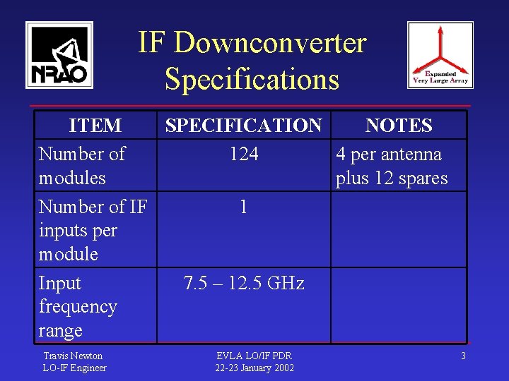 IF Downconverter Specifications ITEM SPECIFICATION NOTES Number of 124 4 per antenna modules plus