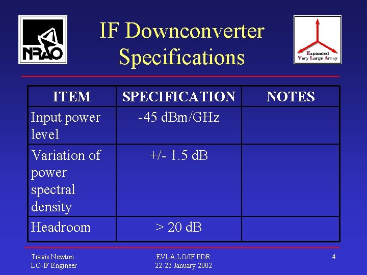 IF Downconverter Specifications ITEM Input power level Variation of power spectral density Headroom Travis