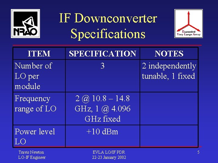 IF Downconverter Specifications ITEM Number of LO per module Frequency range of LO Power