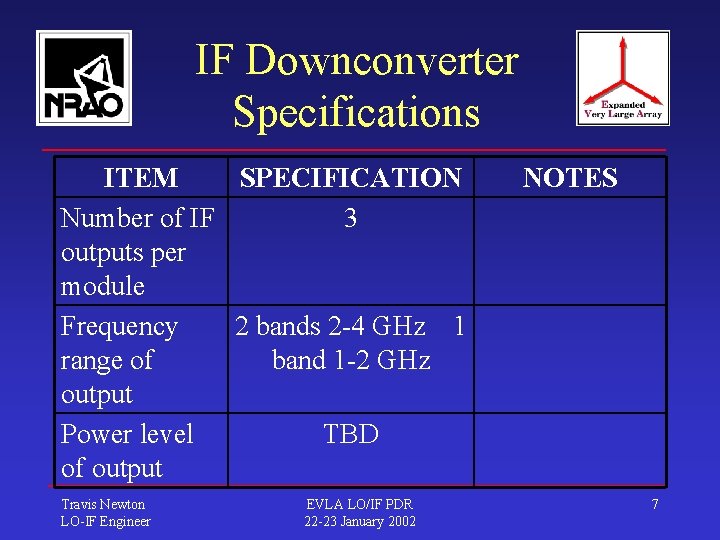 IF Downconverter Specifications ITEM SPECIFICATION Number of IF 3 outputs per module Frequency 2