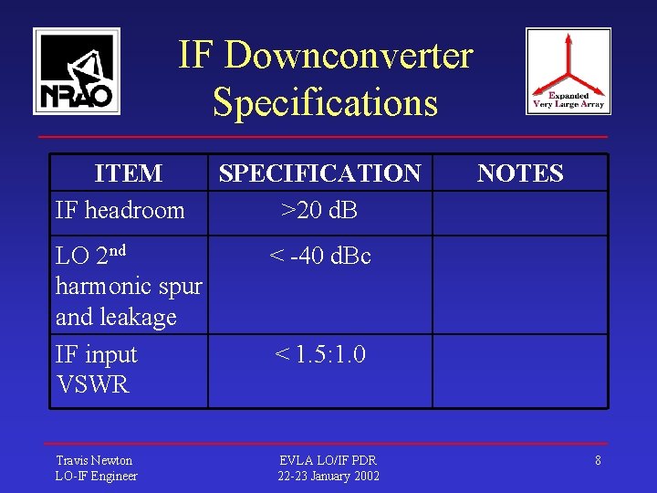 IF Downconverter Specifications ITEM IF headroom LO 2 nd harmonic spur and leakage IF