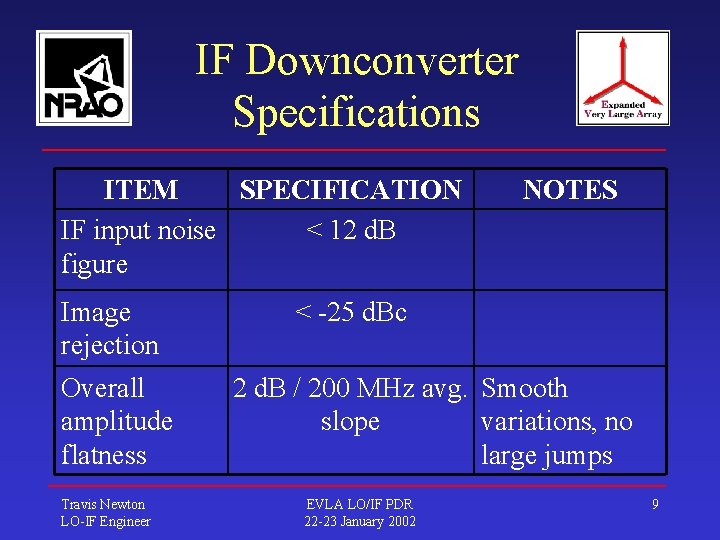 IF Downconverter Specifications ITEM SPECIFICATION IF input noise < 12 d. B figure Image