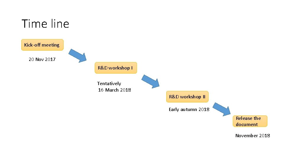 Time line Kick-off meeting 20 Nov 2017 R&D workshop I Tentatively 16 March 2018