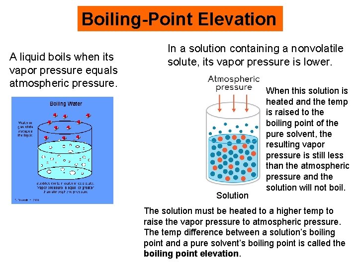 Boiling-Point Elevation A liquid boils when its vapor pressure equals atmospheric pressure. In a