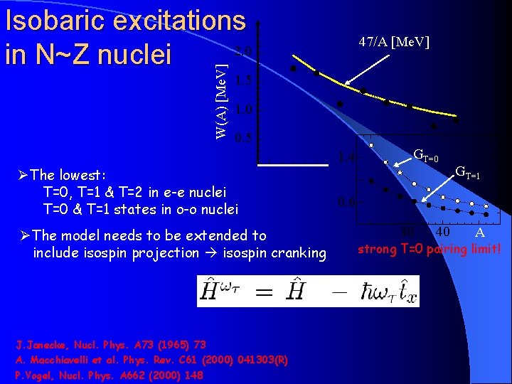 Np Pairing In Nz Nuclei Reality Or Fiction