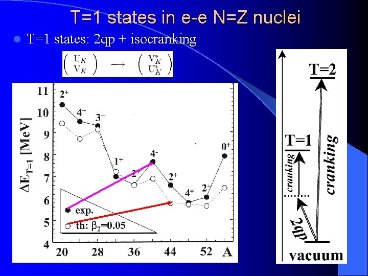 T=1 states in e-e N=Z nuclei l T=1 states: 2 qp + isocranking 