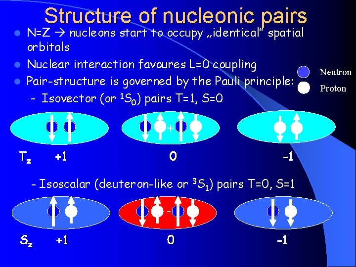 Np Pairing In Nz Nuclei Reality Or Fiction