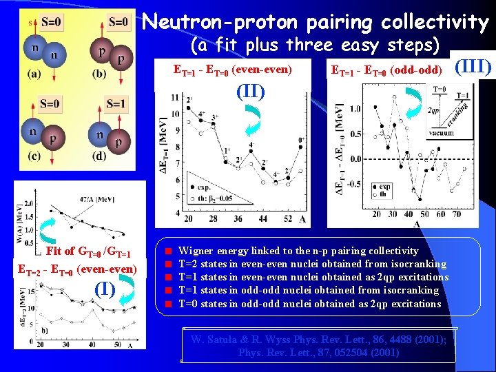 Neutron-proton pairing collectivity (a fit plus three easy steps) ET=1 - ET=0 (even-even) ET=1