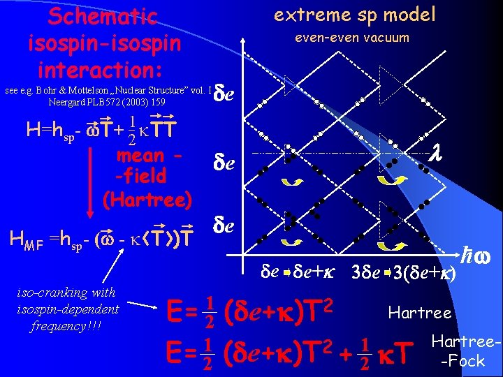 Schematic isospin-isospin interaction: extreme sp model even-even vacuum see e. g. Bohr & Mottelson